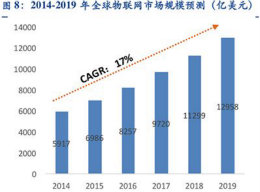 5G引爆边缘计算！下一个万亿市场来临