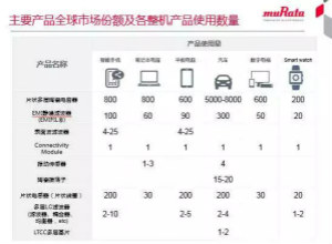 为了汽车，这家元器件巨头也是“拼了”！