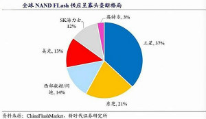 三星进入蛰伏期：成也存储，失也存储