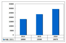 2022年中国光电传感器行业市场规模将达208亿元