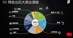 5G产品优势凸显，基站、终端双向受益