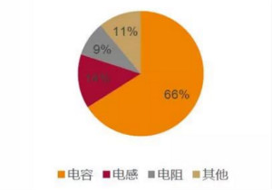 电子行业产业链投资全景图（下）