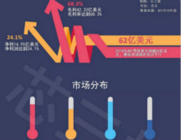 ADI毛利率68.3%，TI净利润35.4%，谁才是拦金王？