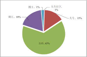 2019年度中国集成电路行业人才现状趋势报告！