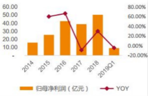 被动元件板块保持强势，受益元器件涨价