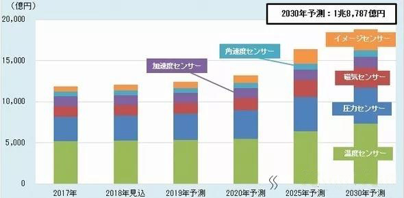 新能源车推动，车载ECU未来可期