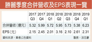 车用CIS封测接单优于去年 胜丽抢进光达、ToF车用感测