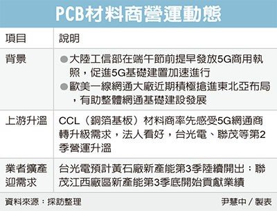 受惠于5G与网通急单，台光电、联茂急单加持
