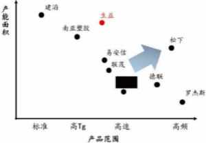 5G商用有望改变高频覆铜板竞争格局