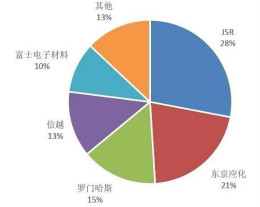 日本“制裁”韩国，对半导体产业链影响几何？