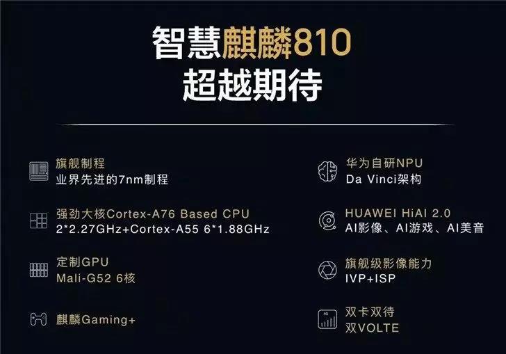 高通、华为、联发科7月新发布芯片一览