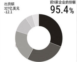 全球基站市场分析，华为仍居榜首