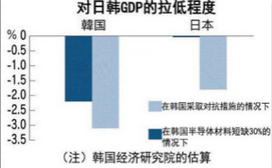 日经：日本加强对韩半导体出口管制，中国半导体供应链或受波及