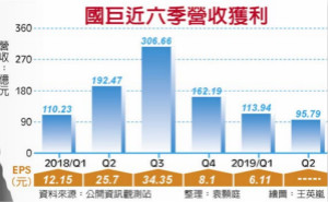 风光不再？国巨裁员40人