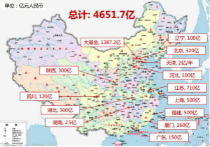 IC产业“大基金二期”会这样投资吗？