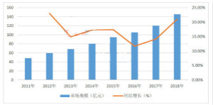 2019年中国新能源汽车IGBT市场调研报告