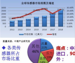 中科银河芯完成数千万元A轮融资，研发高性能传感器芯片