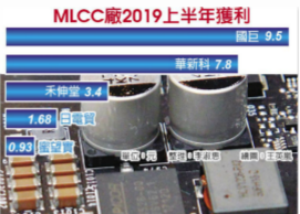 日商转产能 台MLCC厂迎转单