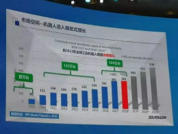 全面解读机器人产业发展现状：拐点已至，路在何方？
