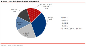 全球半导体产业60年兴衰启示录！