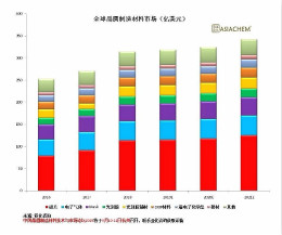中国晶圆厂的布局现状