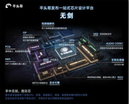 阿里平头哥发布芯片平台“无剑” 可降低50%成本
