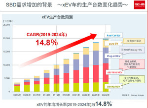 车载市场的大蛋糕，罗姆是这样布局的