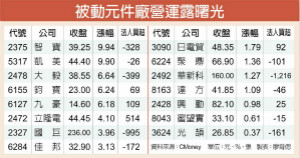 国巨领军 被动元件厂现生机