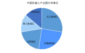 2019年中国机器人产业园分布格局分析