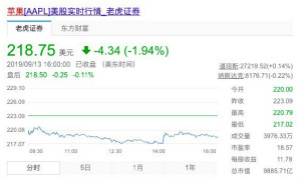 高盛将苹果目标价下调26% TV+将会拉低iPhone利润率