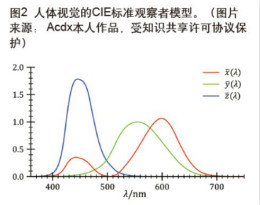 芯片级光谱传感技术为移动设备注入新价值