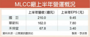 库存降过头 MLCC泛用料传缺货