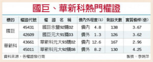 MLCC价跌趋缓 国巨华新科回神