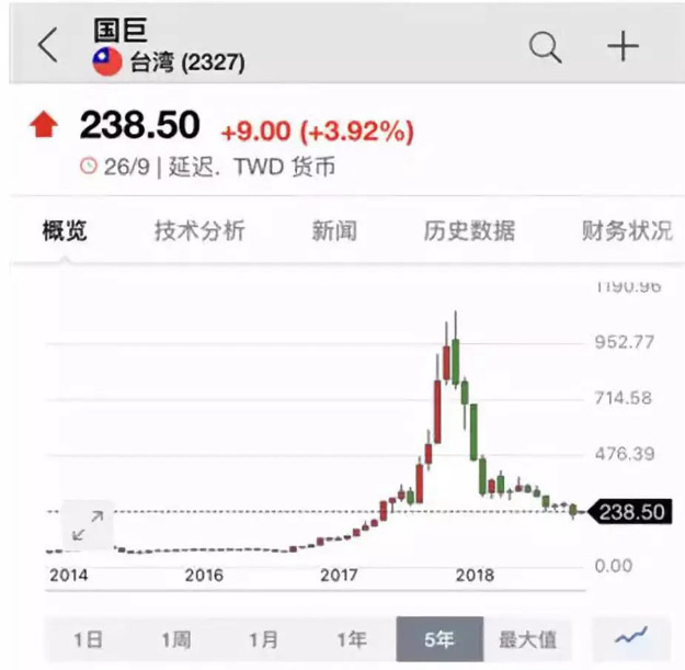 MLCC又开始缺货，国巨、华科、风华已暂停接单！