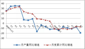 我国工业机器人产业遭遇“寒流” 亟待加大供给侧改革力度