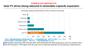 未来五年，分布式将占新增光伏装机量超50%