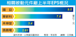 5G补涨股 MLCC扬眉吐气
