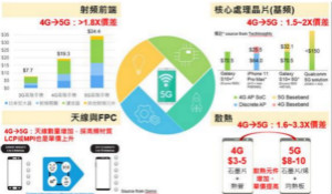 工研院估今年台电子零组件产值减2.7%，明年成长3.1%