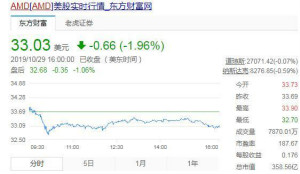AMD财报解读：营收创新高却难达市场预期，pk“双英”风头不再？