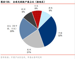 半导体原材料行业全景剖析：美日占据主导，国产自给率不足15%（二）