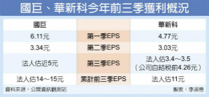 MLCC双雄 连2年赚一个股本