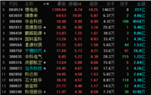 市场热钱持续流入，锂电产业链为何突然受追捧？