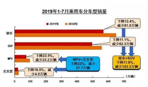 车市寒冷 这个器件却在加码出货