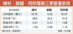 CIS元件需求爆发 三雄进补乐