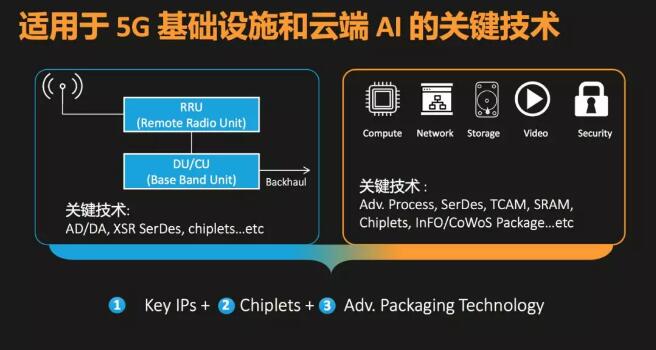 联发科徐敬全：ASIC芯片从7nm向N5/N6制程迈进，全力抢占5G和AI等市场