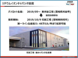 捷太格特高耐热锂离子电容器量产，稳步拓展新业务