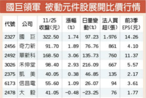被动元件股展开比价行情