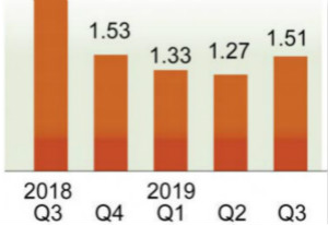 强化线圈自制能力 奇力新砸13.5亿 再并陆资厂