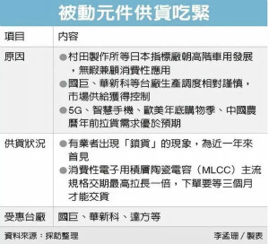 国巨、华新科 MLCC供货吃紧，0201、0402交期延至3个月
