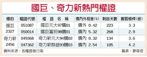 供货吃紧 国巨、奇力新权证发光